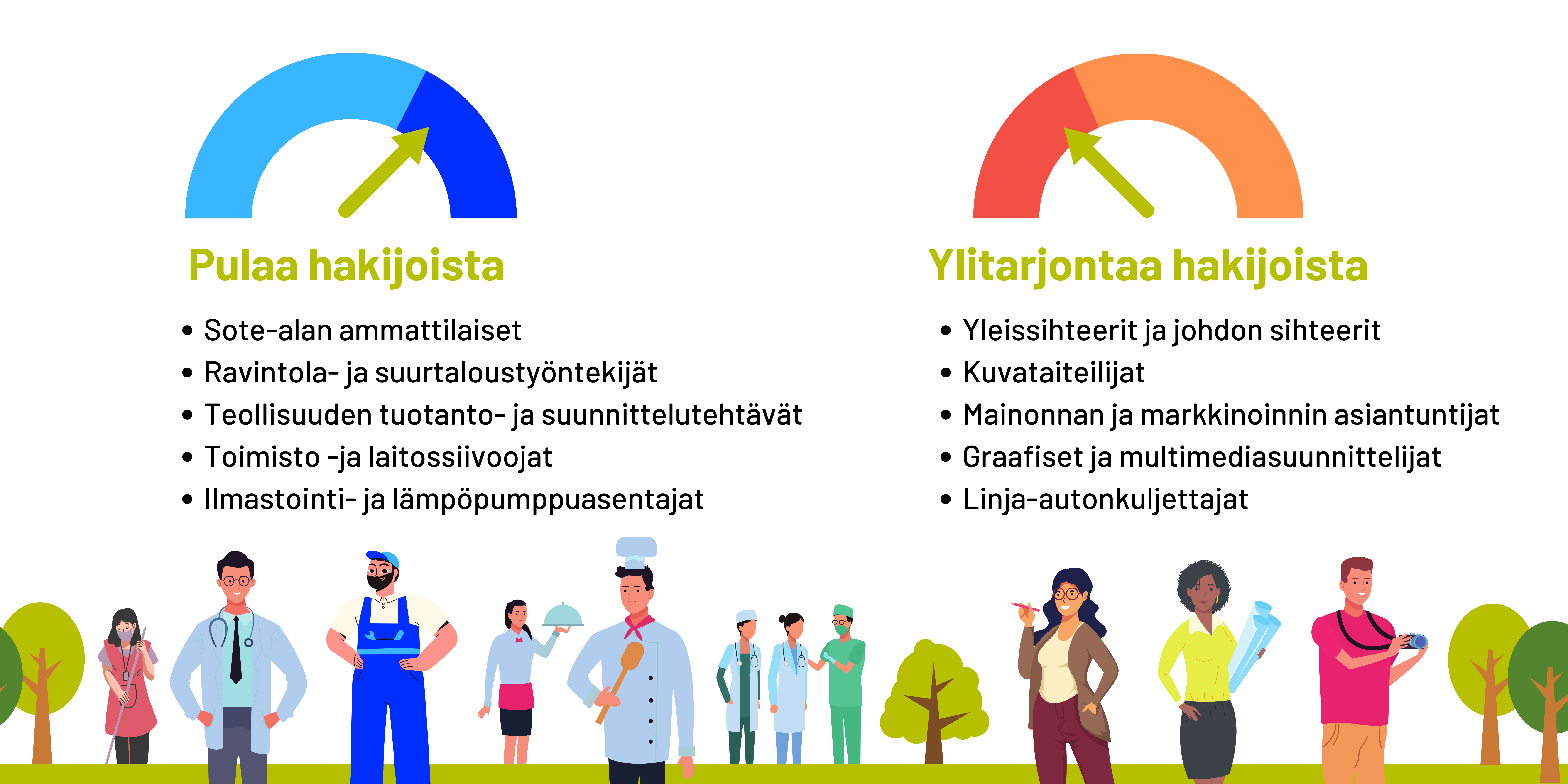 Kuvituskuva, Kaakkois-Suomen ammattibarometri